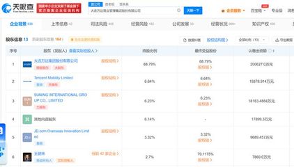万达商管被强制执行160万 地产寒冬中的租赁业务转向